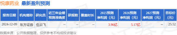 牛宝宝 开源证券：给予悦康药业买入评级