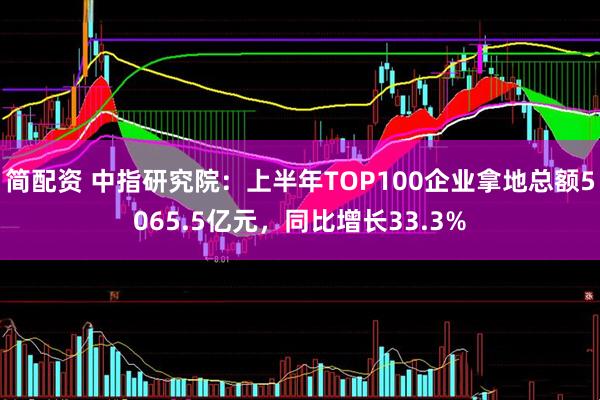 简配资 中指研究院：上半年TOP100企业拿地总额5065.5亿元，同比增长33.3%